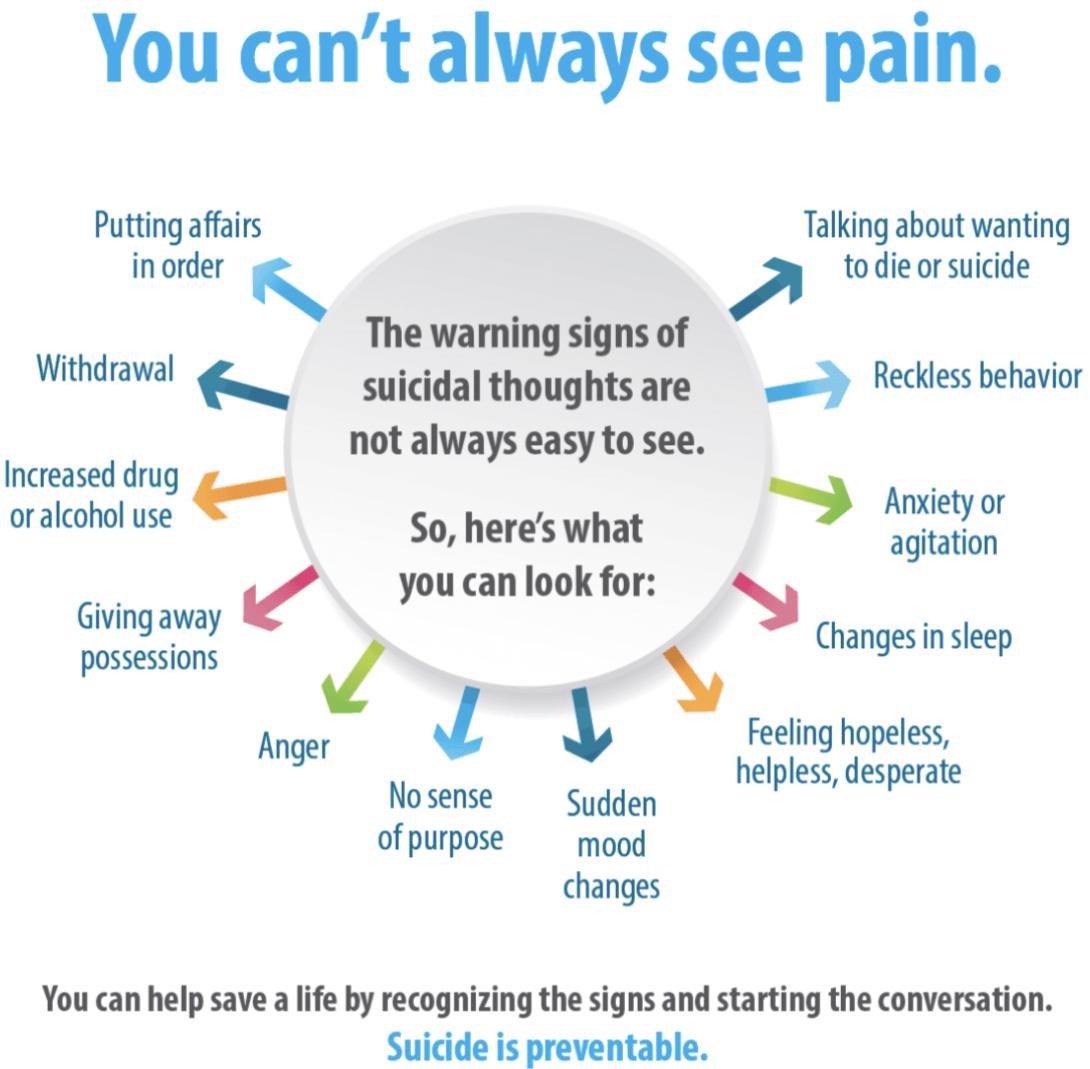 Mental Health